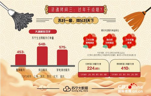 丰富美食 智能服务类产品成为 年货 新热点 消费变化蕴含中国人对长辈家人浓浓爱意